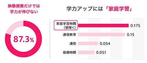 進研ゼミ高校講座