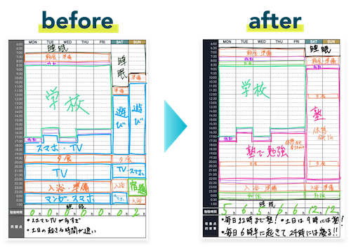 看医塾：学習管理