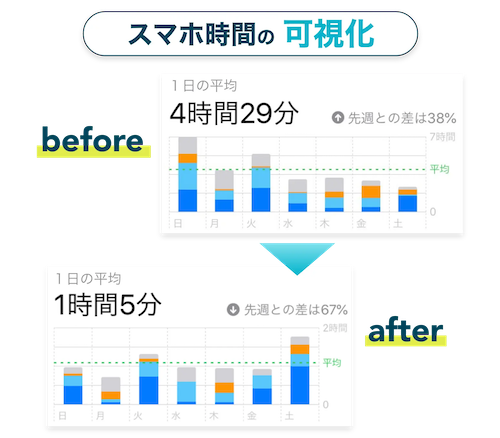 看医塾：学習管理