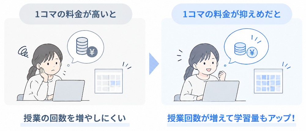 学習量の確保